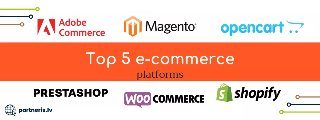 Топ-5 платформ для электронной коммерции: Shopify, Magento, WooCommerce, PrestaShop и OpenCart — какую выбрать в 2025 году?